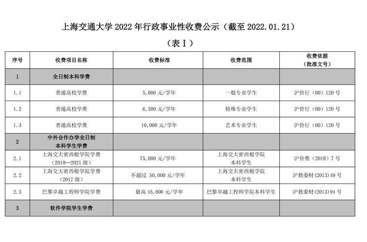 研究生一年學費大概要多少(研究生學費一覽表2024)-圖1