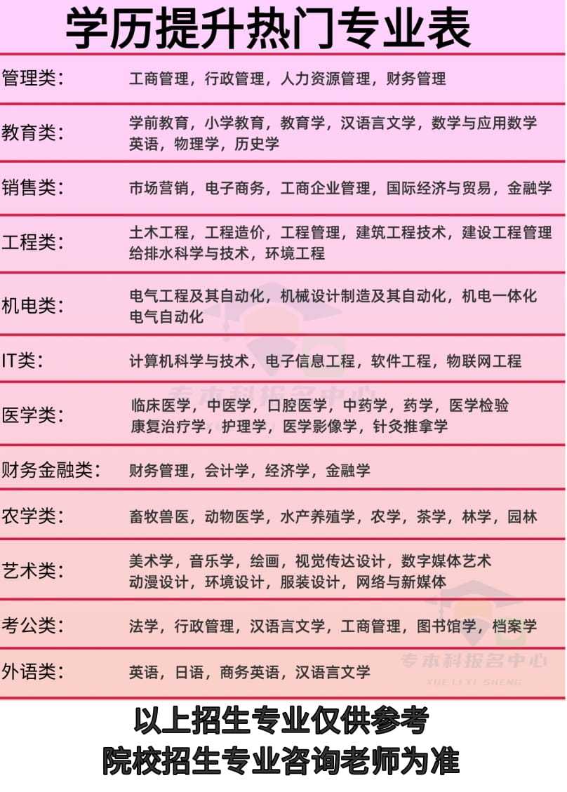 中山大學珠海校區研究生專業(中山大學考研專業目錄及考試科目)-圖1