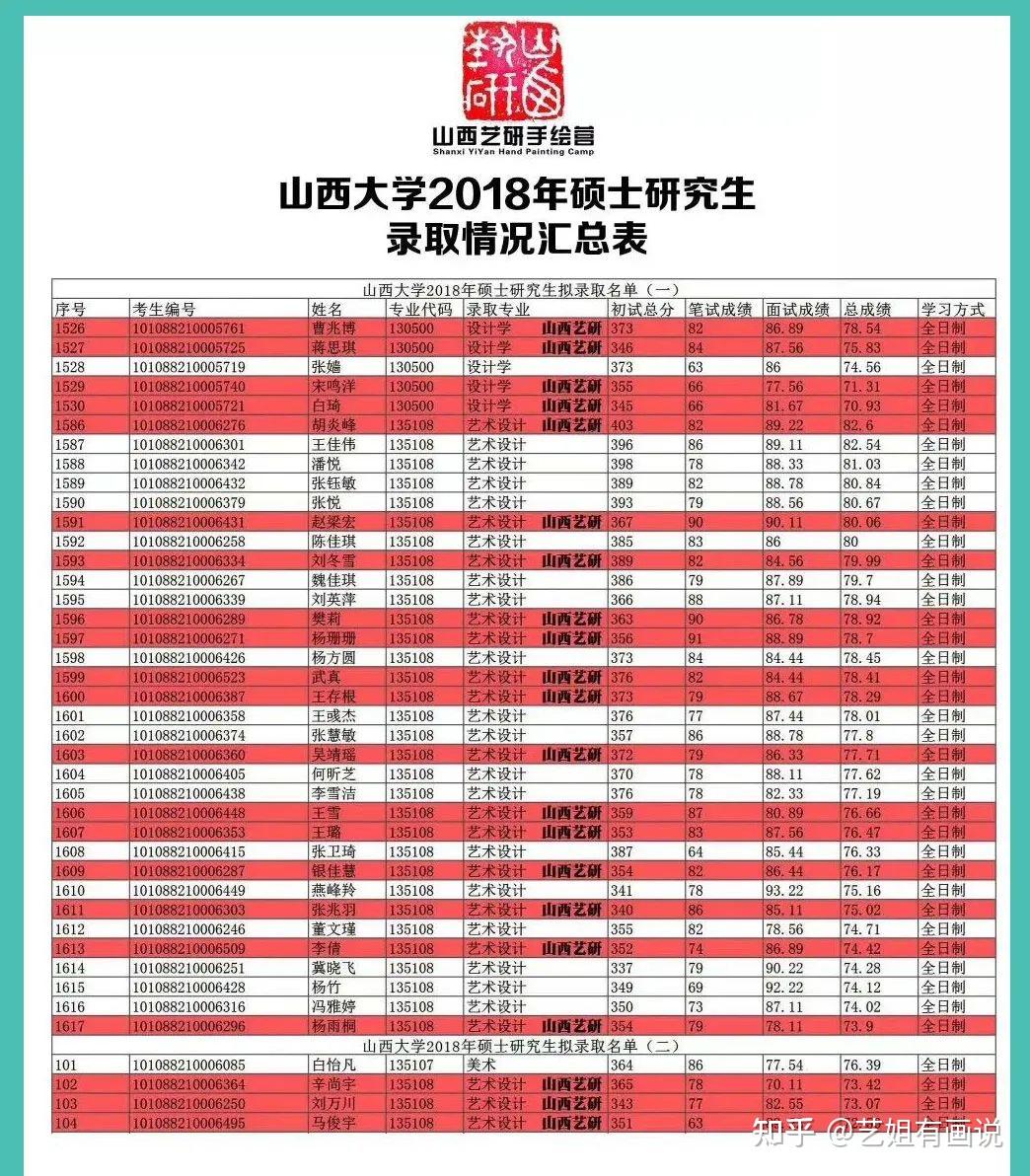 山西大學研究生怎么樣(考研專業(yè)目錄大全2024)-圖1