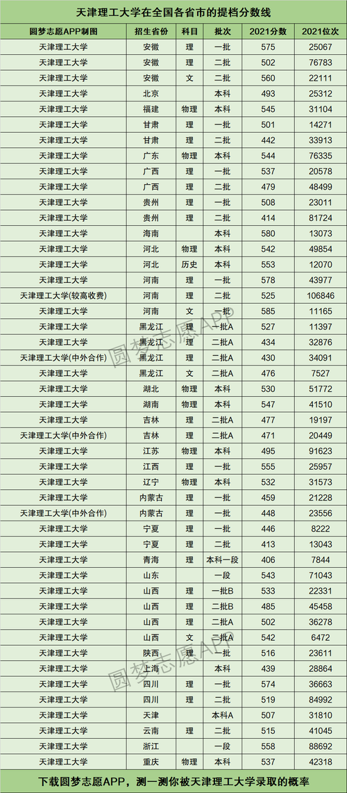 天津理工大學(xué)考研分?jǐn)?shù)線(專科考研可以報(bào)的學(xué)校有哪些)-圖1