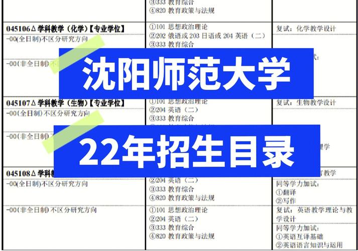 沈陽師范大學復試刷人嗎(2024年考研爆冷院校)-圖1