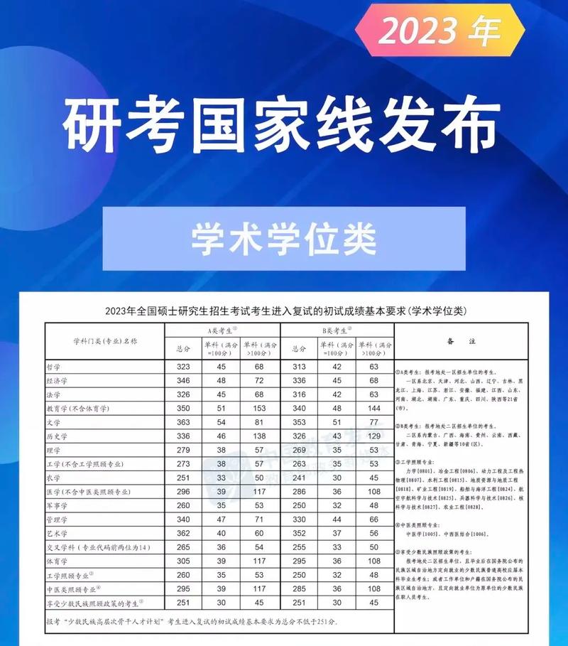 2023考研國家線預測醫(yī)學(臨床醫(yī)學考研通過率)-圖1