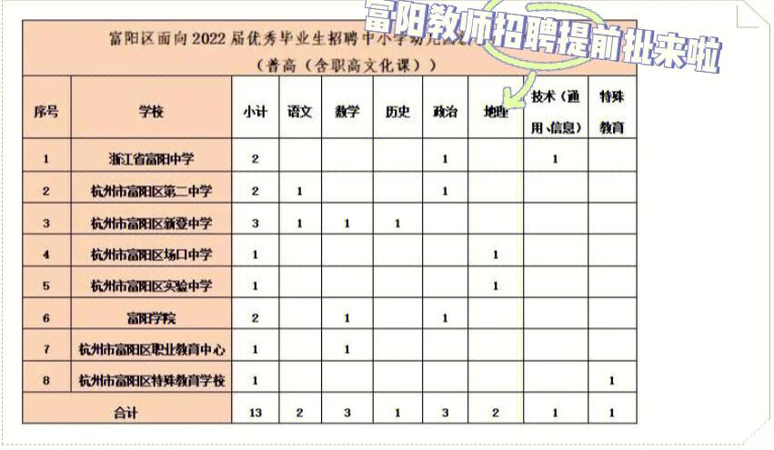 單位委培研究生(在職研究生報考)-圖1