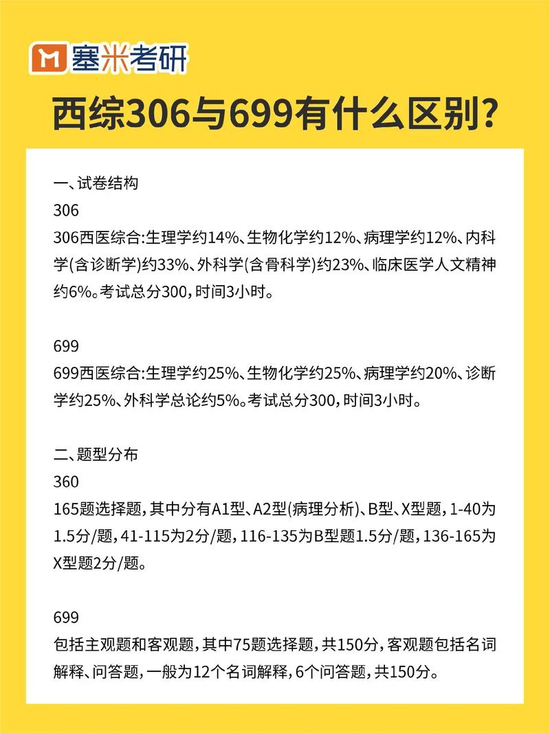 699西醫綜合和306西醫綜合有什么區別(臨床醫學考研考哪幾科)-圖1