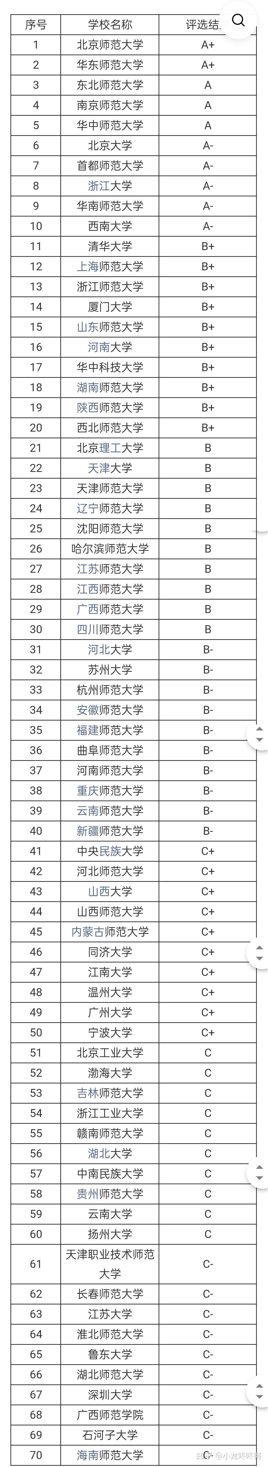 教育學考研冷門985學校(考研報班大概多少錢)-圖1