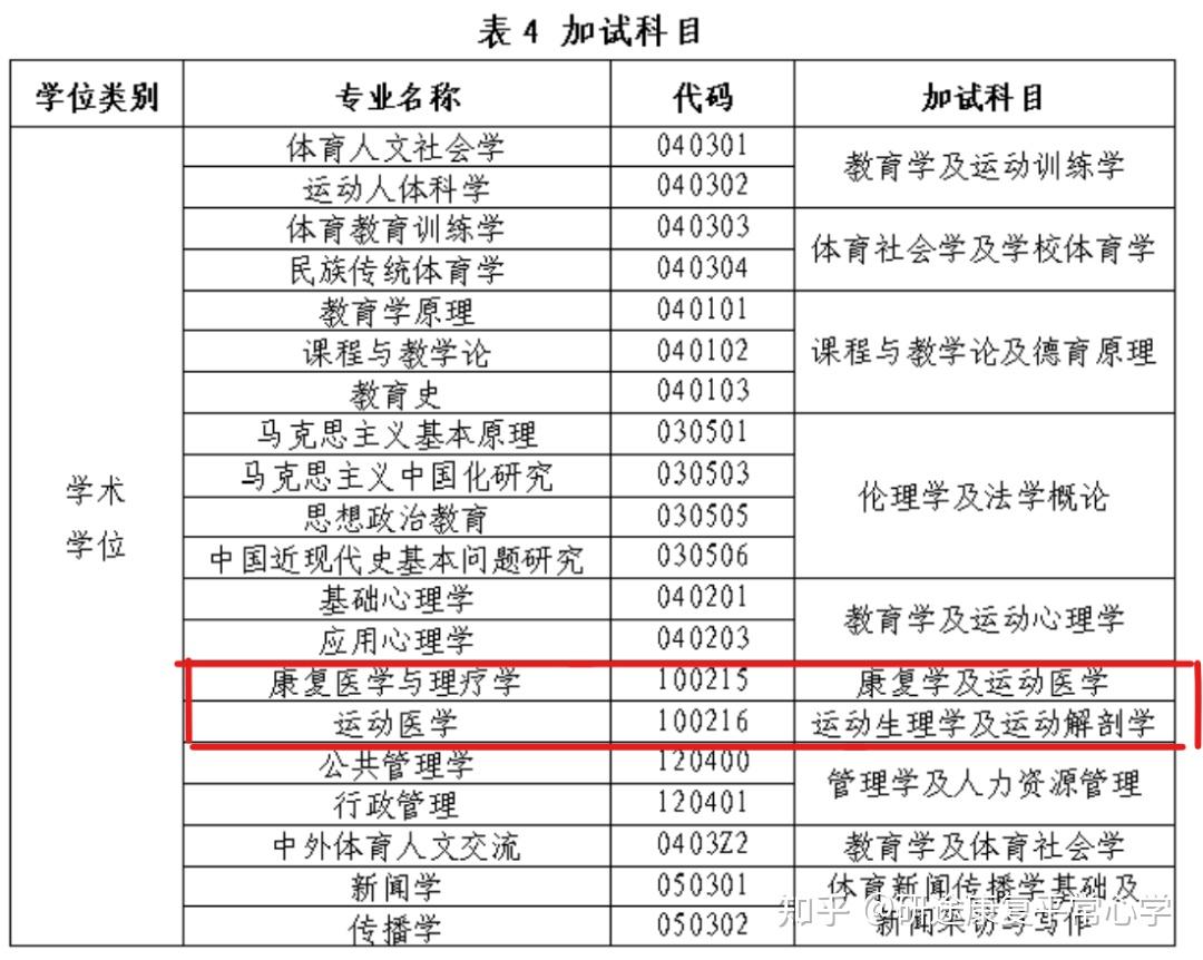 體育考研最容易的大學(xué)(體育研究生有哪些學(xué)校)-圖1
