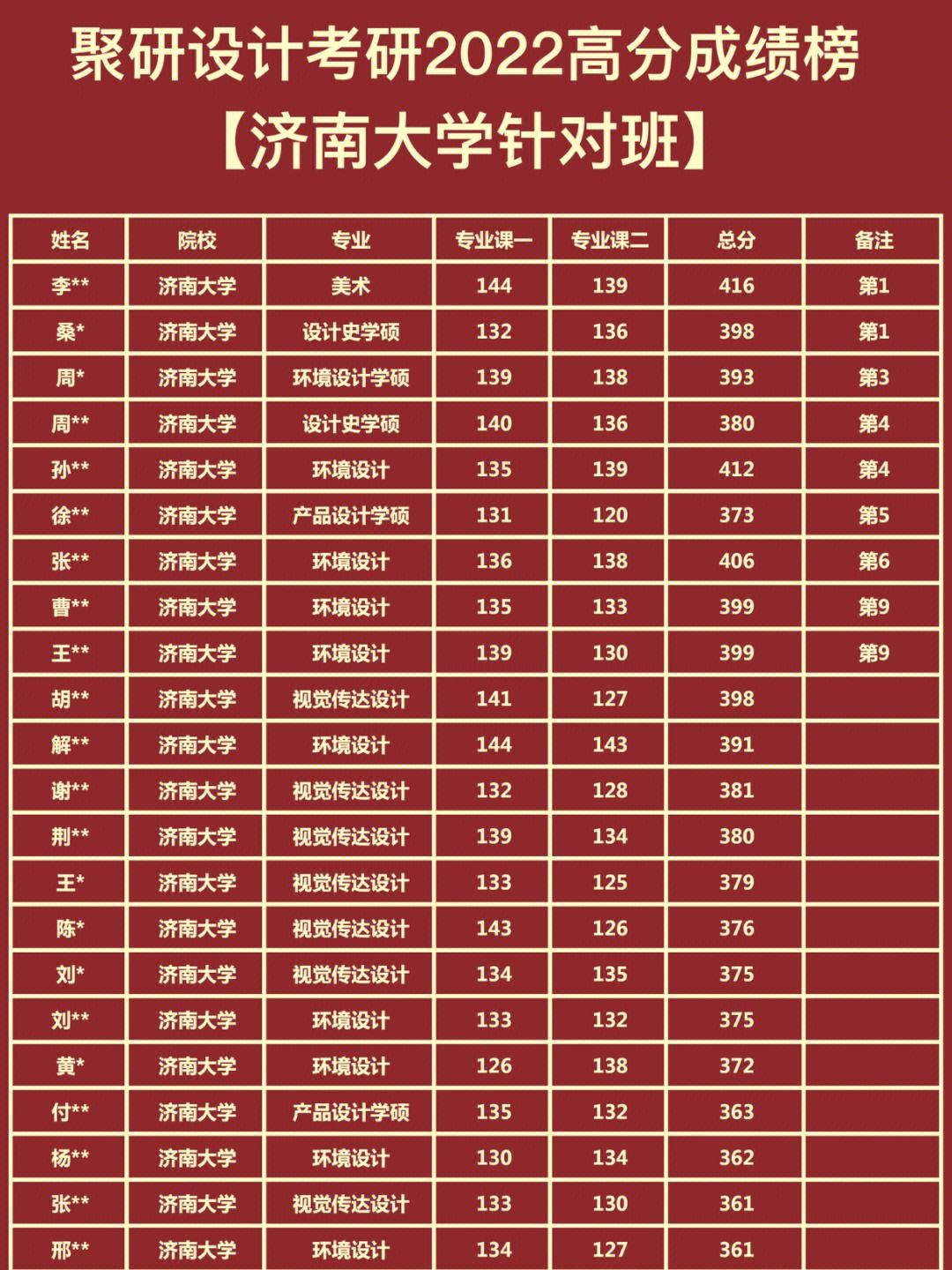 濟南大學研究生分數線(山東師范大學考研)-圖1