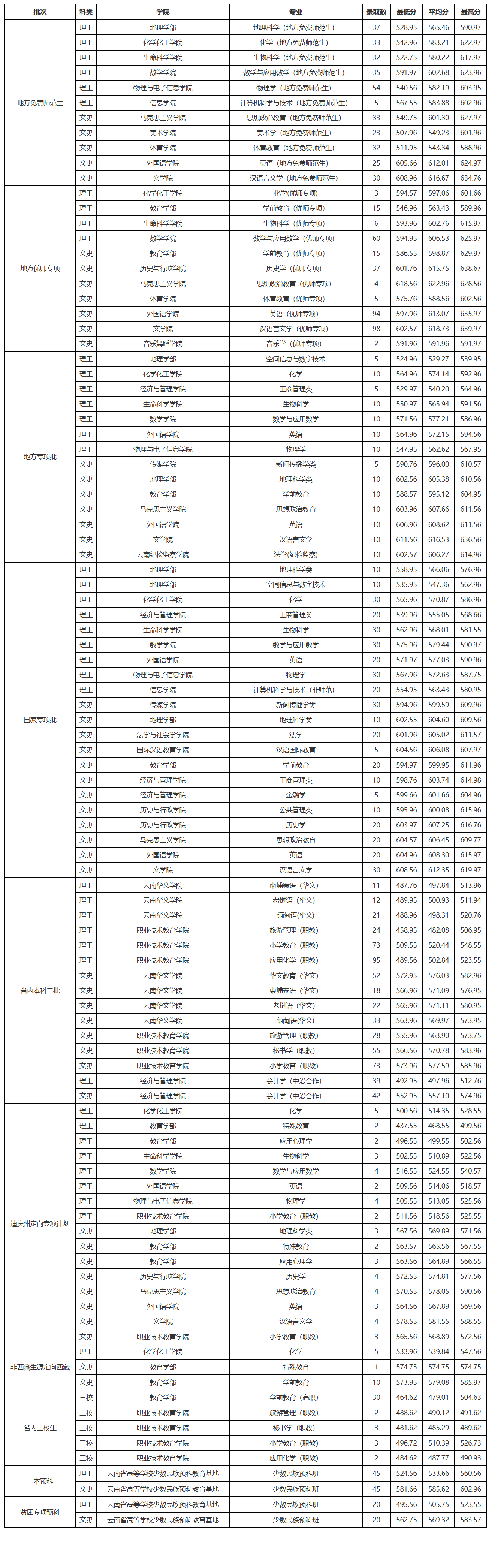 云南師范大學研究生錄取分數線(考研需要報班嗎張雪峰)-圖1
