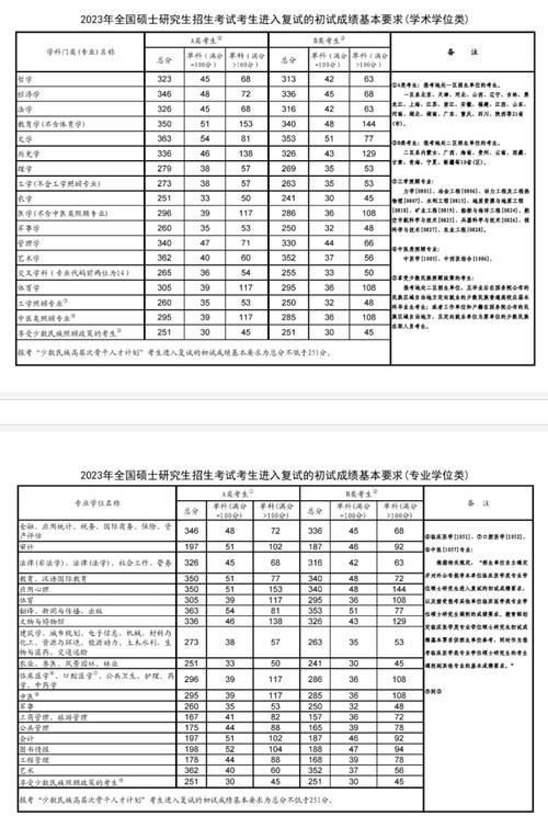 河北大學研究生復試分數線2023(非全日制研究生)-圖1