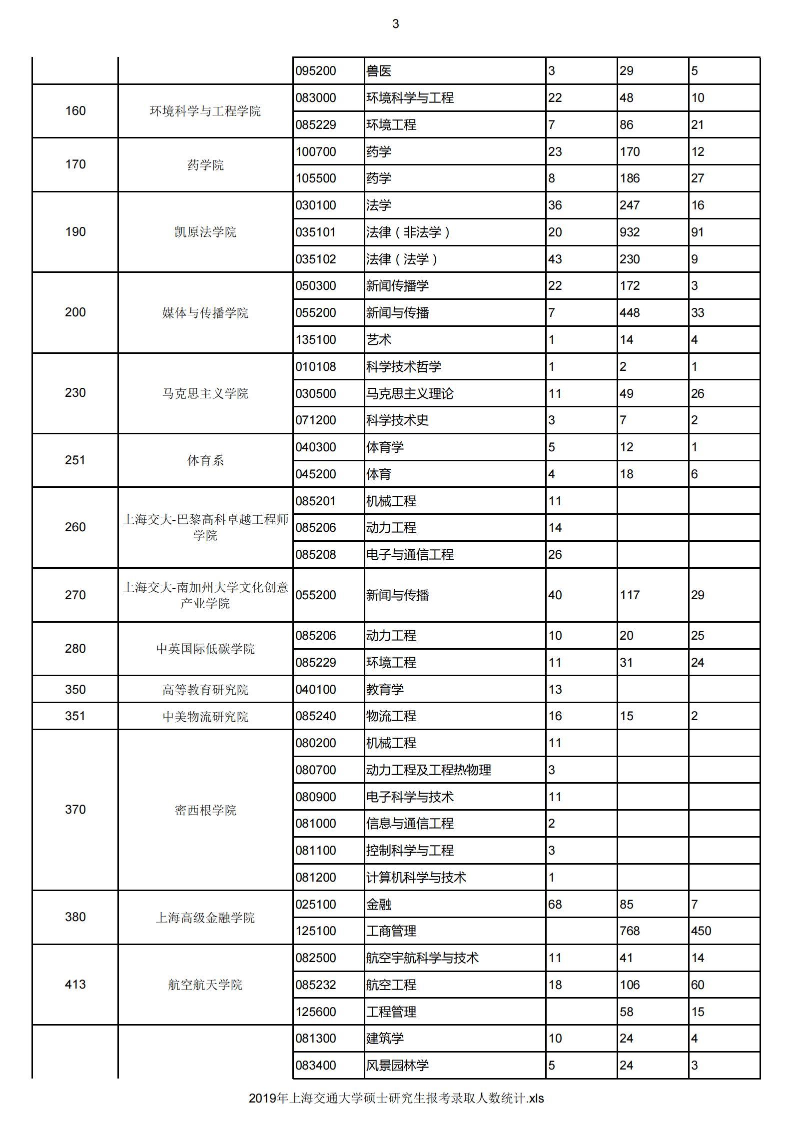 上海交通大學(xué)考研難度(金融考研學(xué)校難度排名)-圖1
