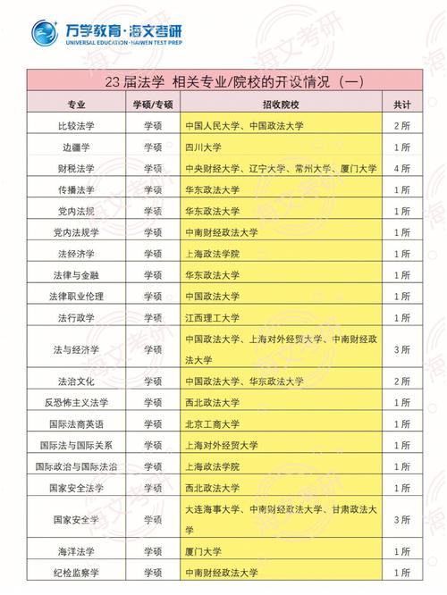 法律研究生哪個學校容易考的(法律研究生好考嗎)-圖1