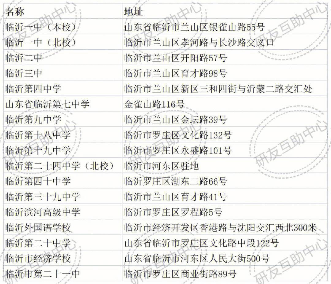 在臨沂考研一般都在哪里考啊(臨沂考研輔導(dǎo)機(jī)構(gòu))-圖1