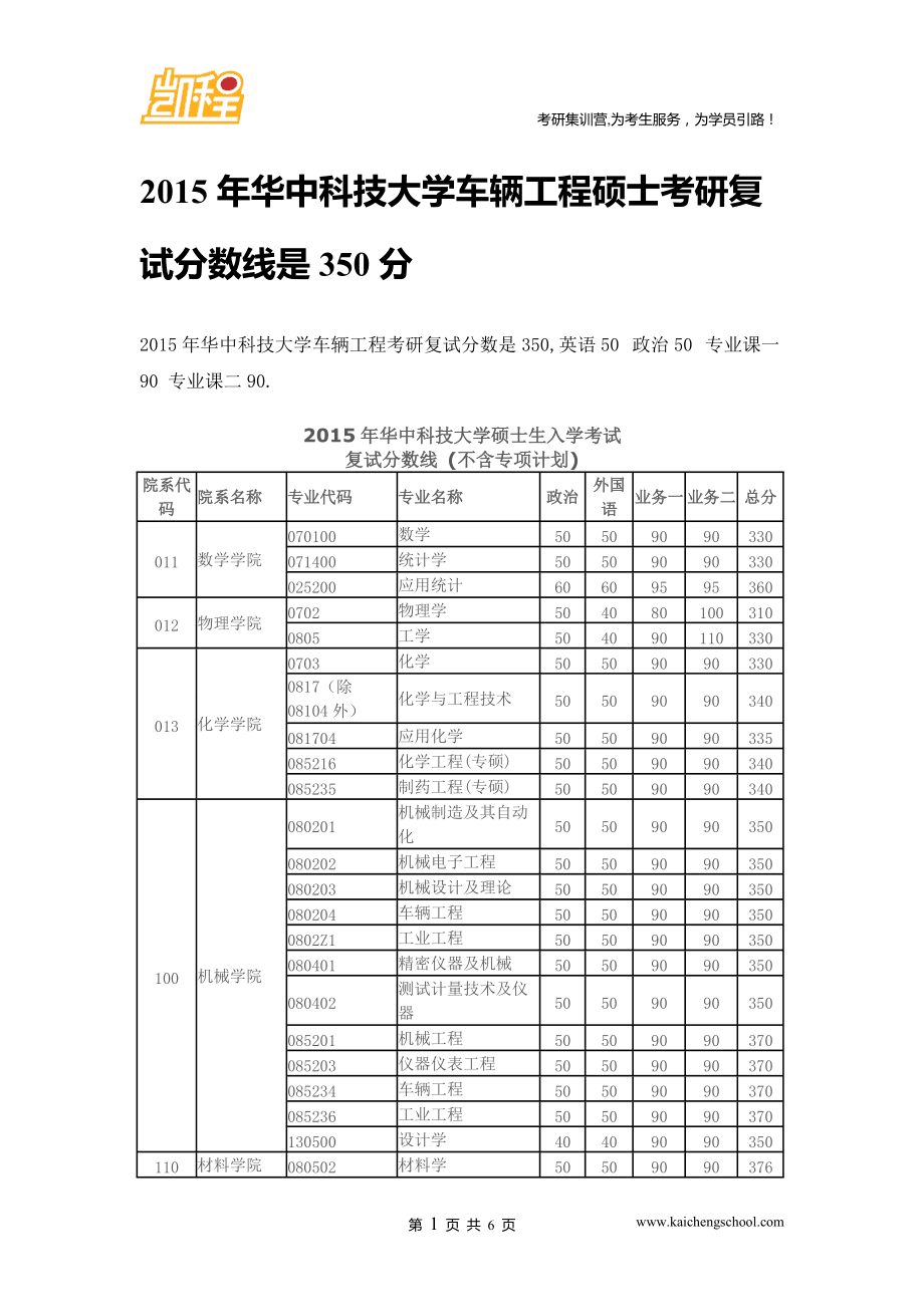 考研350分左右的大學(考研)-圖1