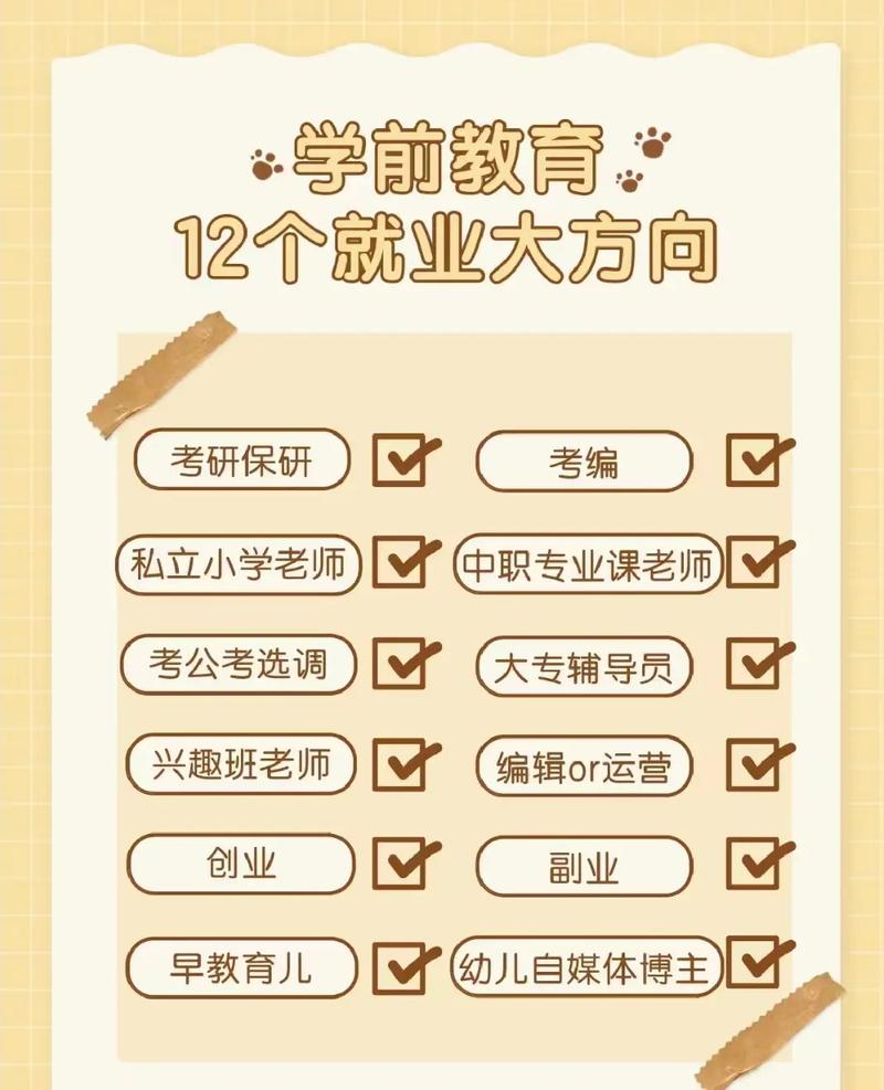 幼師考上研究生能干嘛(學(xué)前教育考研可以考哪些專業(yè))-圖1