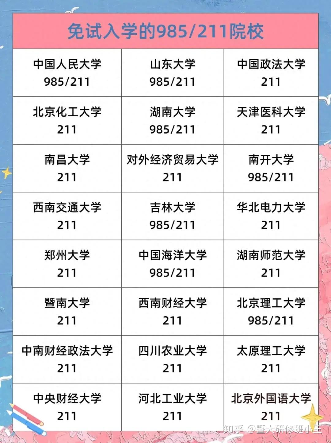 大專生考研學校一覽表(專科考研可以報的學校有哪些)-圖1