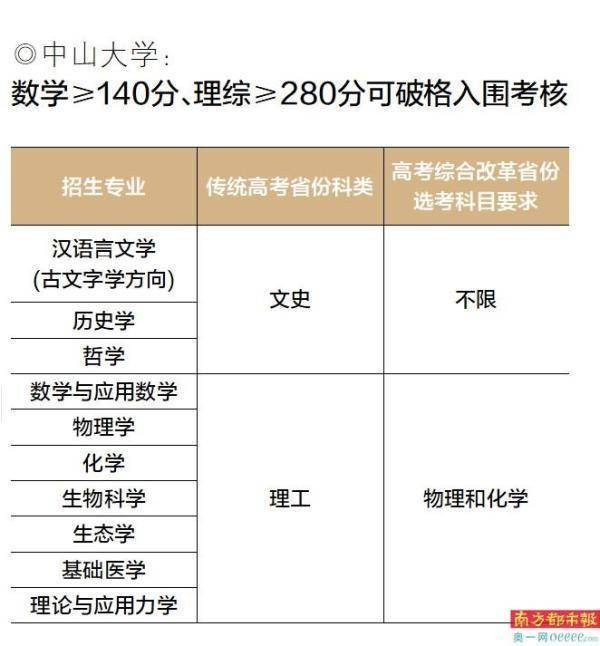 工程力學考研難度排名(考研院校怎么選擇)-圖1
