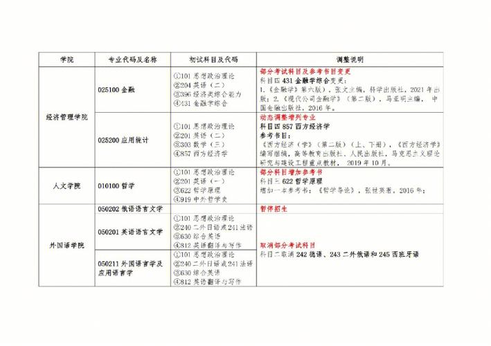 2023南昌考研考點(南昌大學2024研究生招生簡章)-圖1