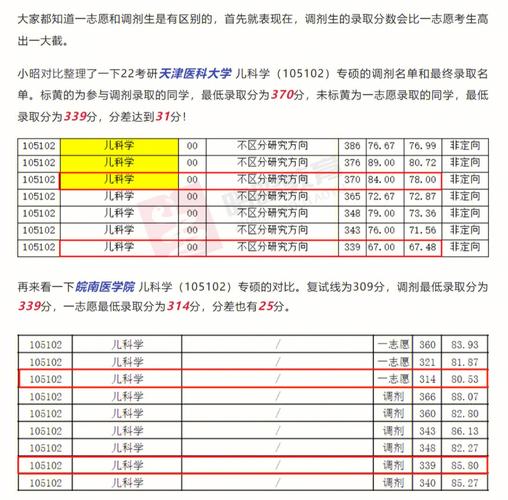 考研分數比第一志愿高很多(考研分數線)-圖1