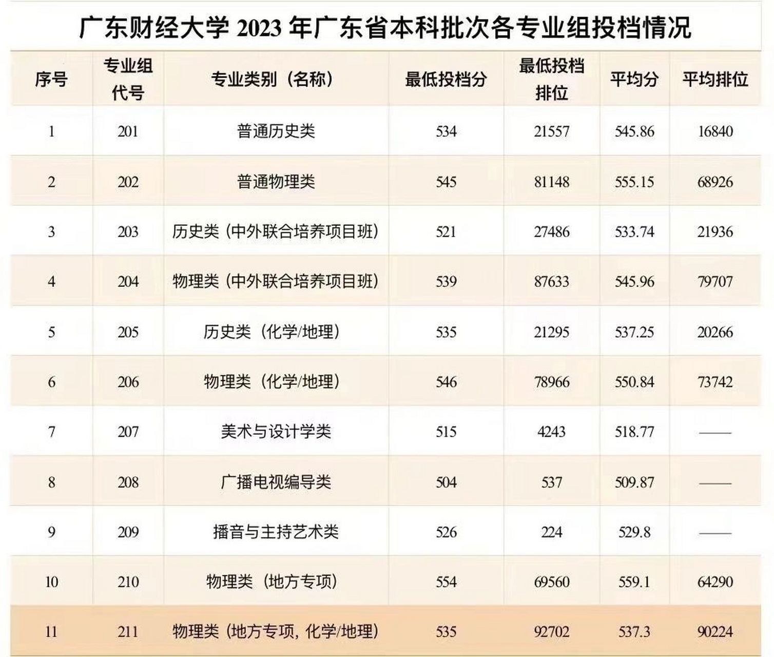 廣東財經大學研究生分數線(會計專碩考研院校排名)-圖1
