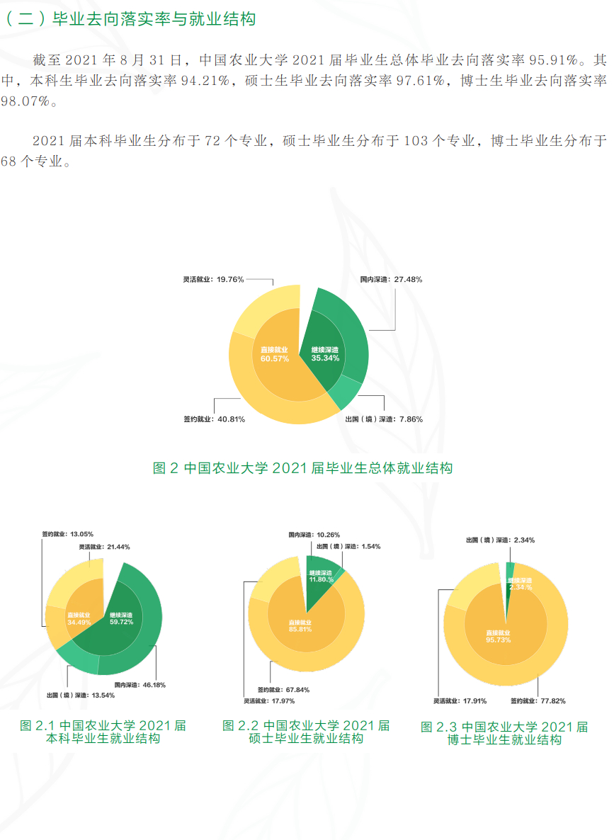 中國(guó)農(nóng)業(yè)科學(xué)院研究生就業(yè)前景(農(nóng)業(yè)研究生)-圖1