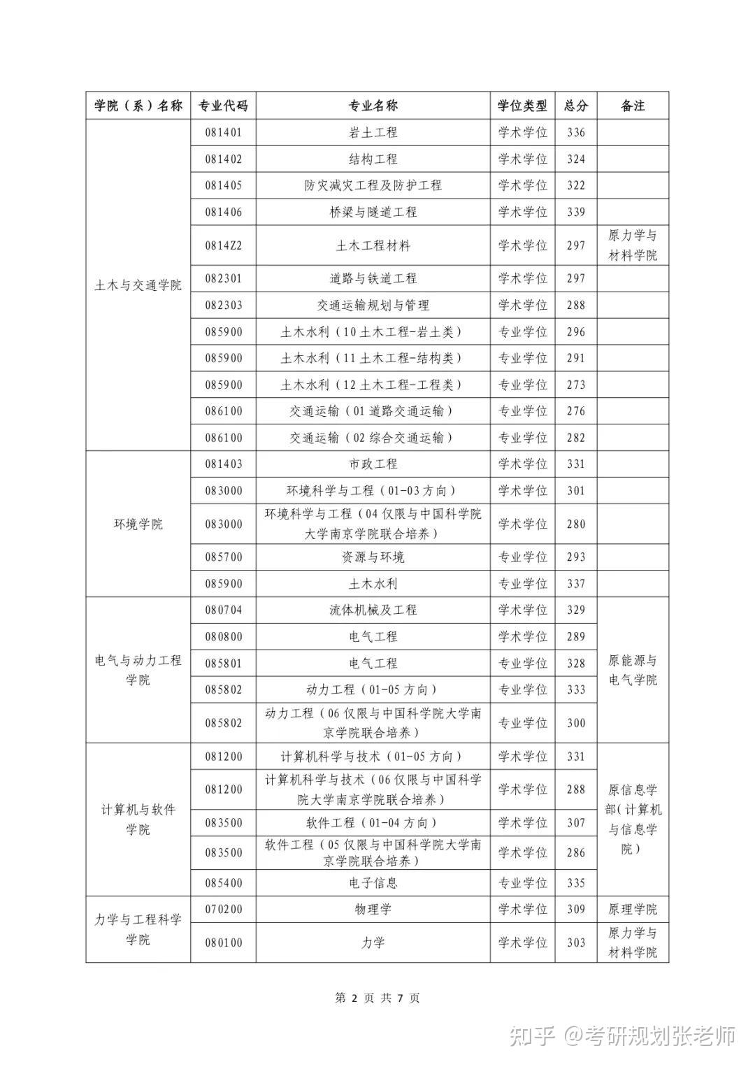 河海大學復試刷人多嗎(2024年考研爆冷院校)-圖1