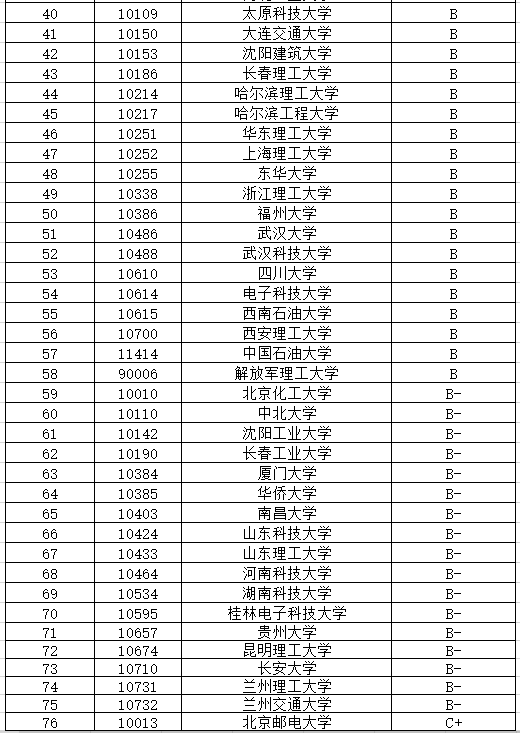 機械電子工程考研可以考哪些學校(機械專業能考什么公務員崗位)-圖1