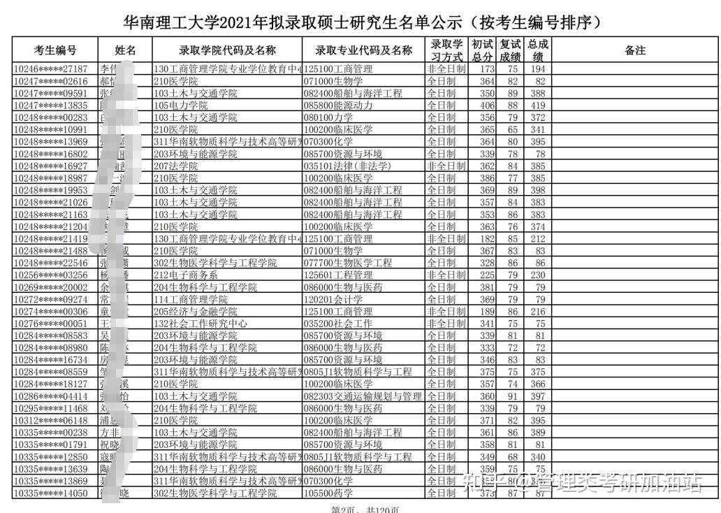 復試分數線和錄取分數線區別(什么叫復試分數線)-圖1