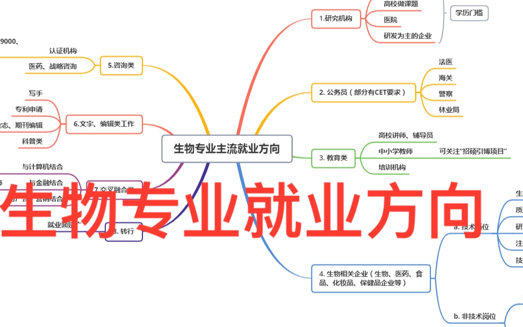 微生物專業就業方向(生物專業留學去哪個國家)-圖1