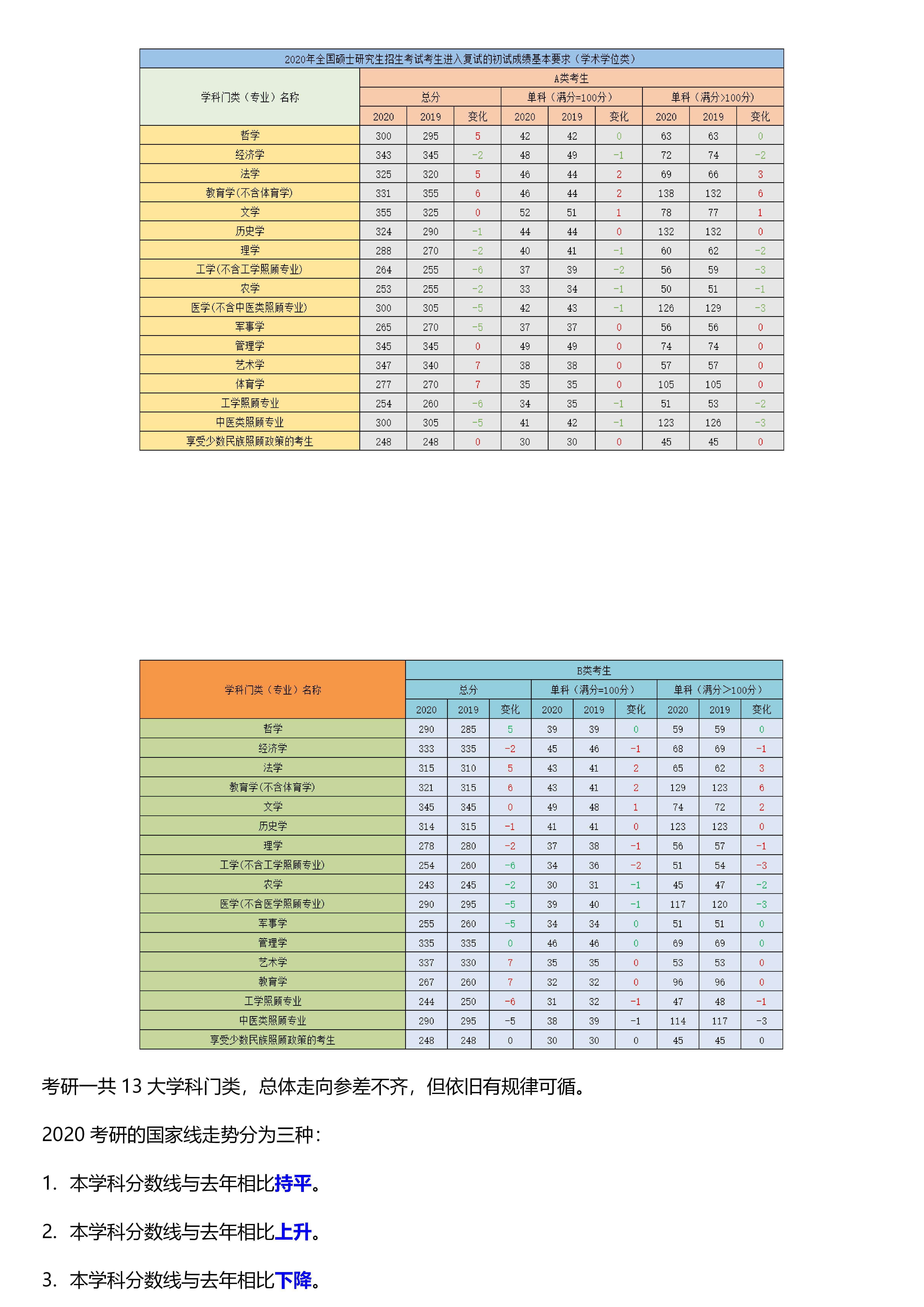 浙江海洋大學考研報錄比(浙江工商大學考研)-圖1