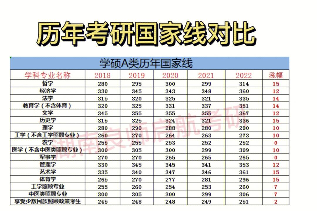 考研國家線刷掉多少人(考研人數和錄取人數)-圖1