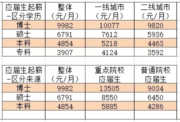 211土木工程碩士畢業起薪(土木工程讀研后的出路)-圖1