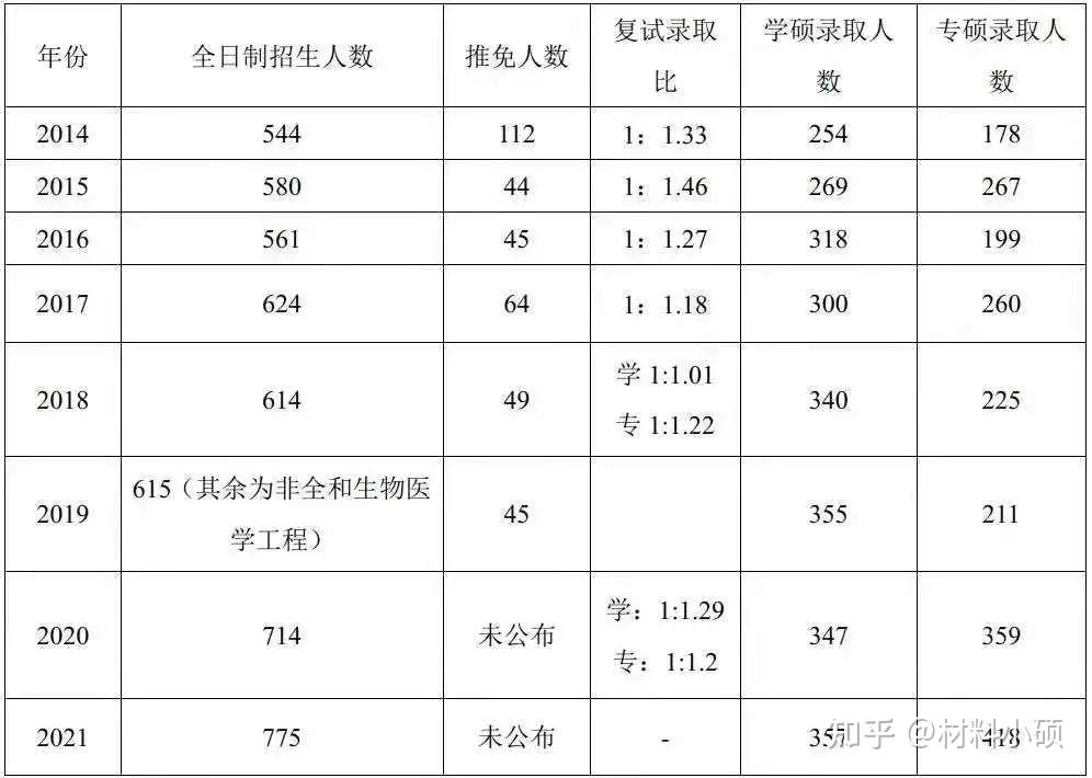 武漢理工大學研究生招生人數(武漢理工招生簡章2024)-圖1
