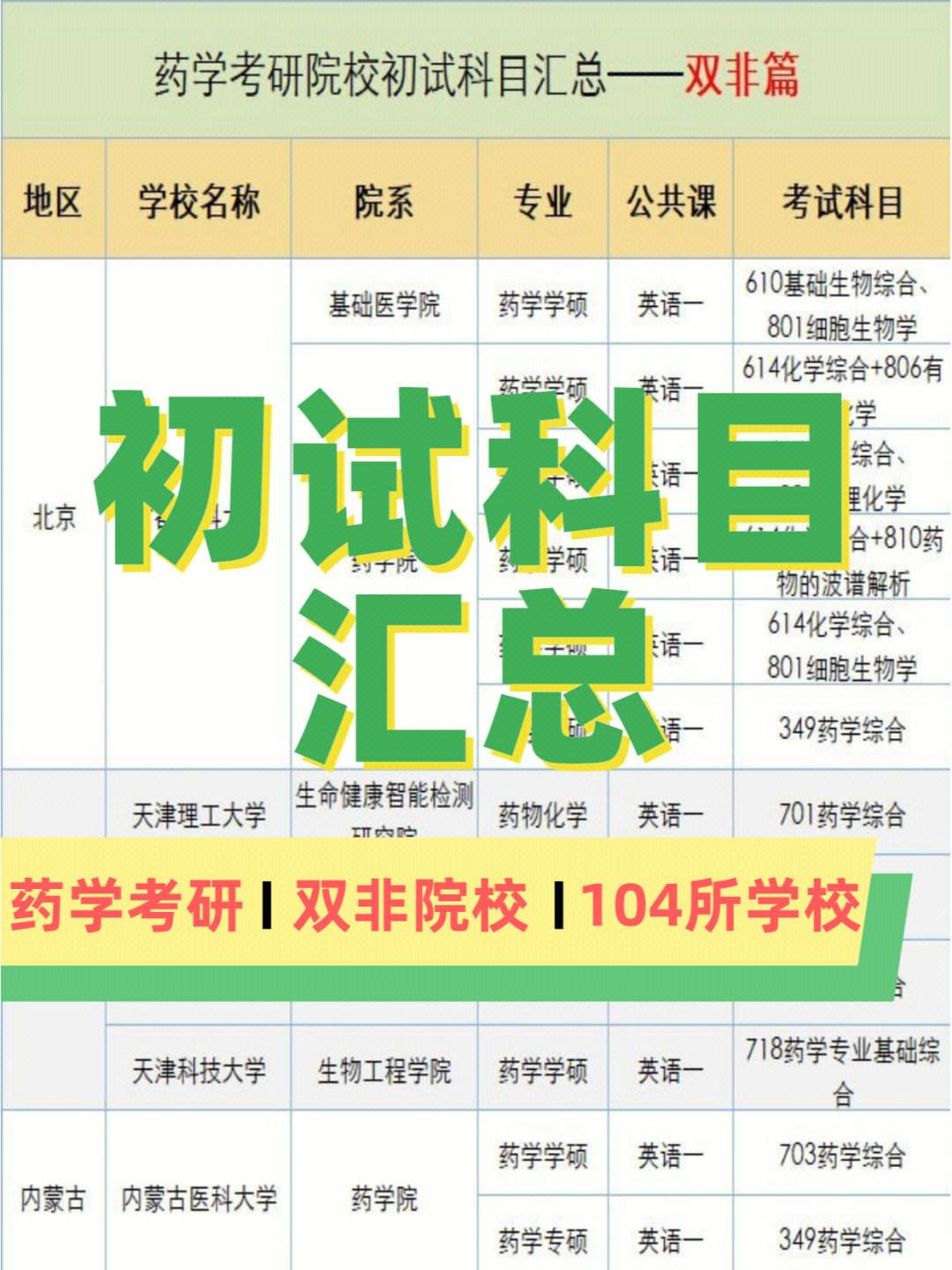 考研904是什么科目(青島大學考研專業目錄)-圖1