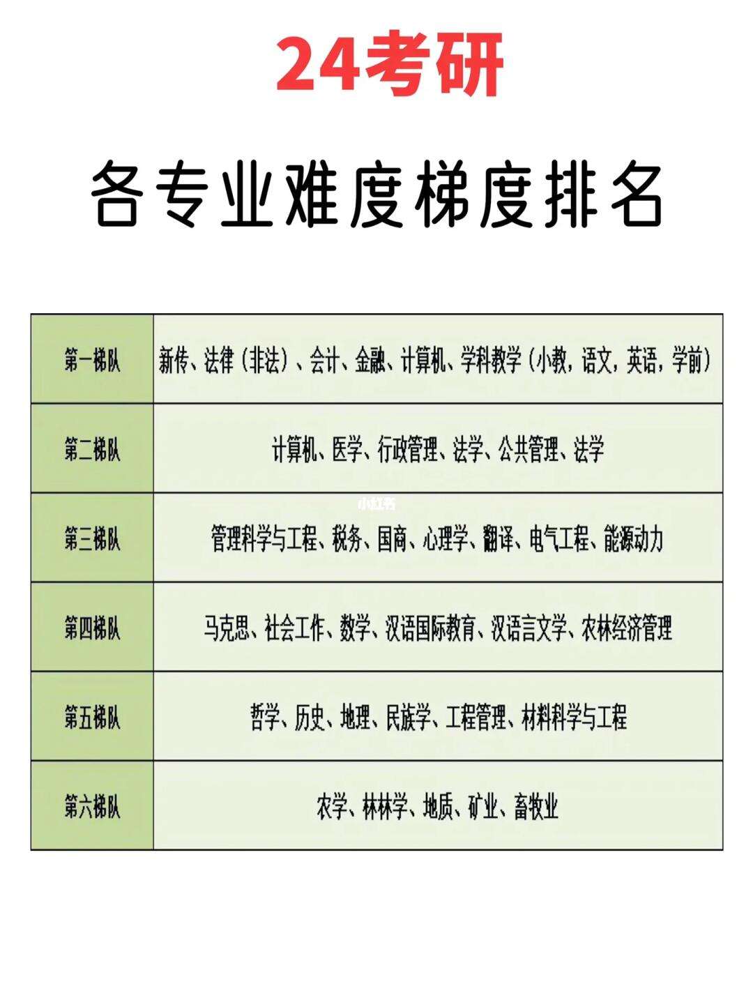 全國考研難度排名top200(考研)-圖1