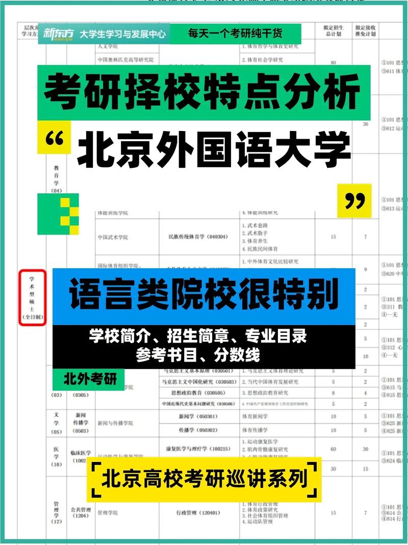 哪個外國語大學容易考研(跨考研究生什么專業比較好)-圖1