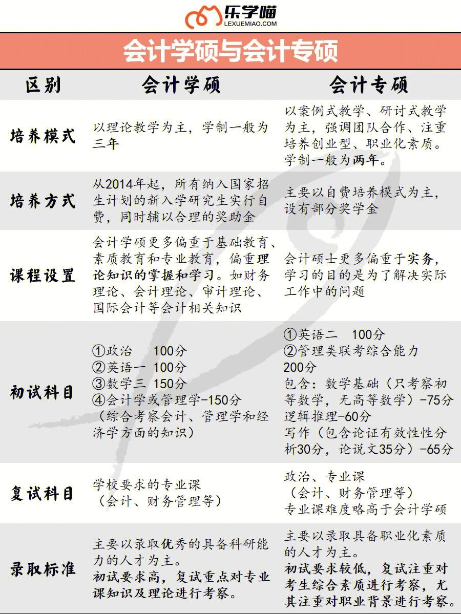 規(guī)培后可以考專碩嗎(醫(yī)學(xué)學(xué)碩研究生三年都干什么)-圖1