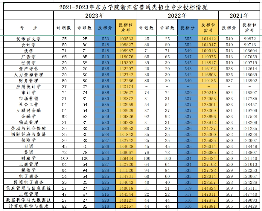 浙江財經大學考研報錄比2023(浙江工商大學2024考研人數)-圖1