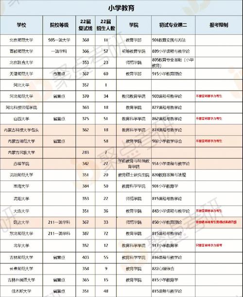 土管考研最好考的學校(土地資源管理專業考研院校排名)-圖1