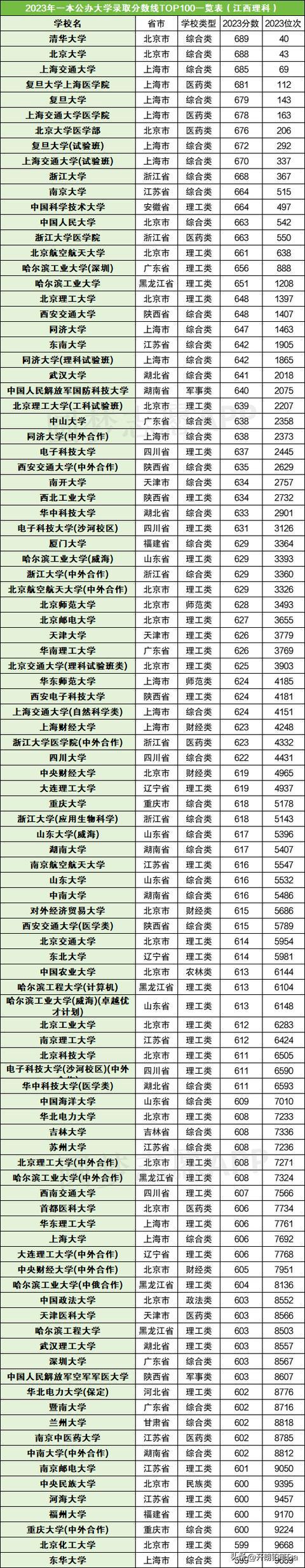 蘭州理工大學(xué)會(huì)計(jì)專碩2023分?jǐn)?shù)線(蘭州交通大學(xué)會(huì)計(jì)專碩)-圖1