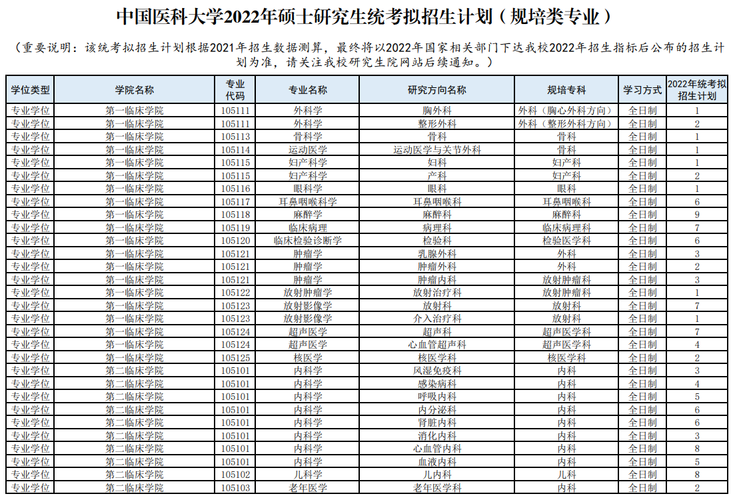 醫(yī)學(xué)生跨專業(yè)考研專業(yè)推薦(跨專業(yè)考研的優(yōu)勢與不足)-圖1