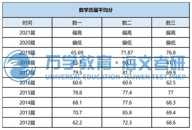 為啥工科國家線這么低(工科類考研國家線)-圖1