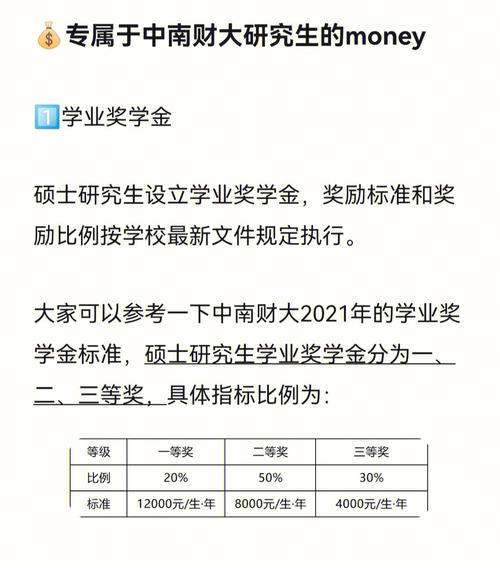 研究生第一年獎學金什么時候發放(研究生要學費嗎)-圖1