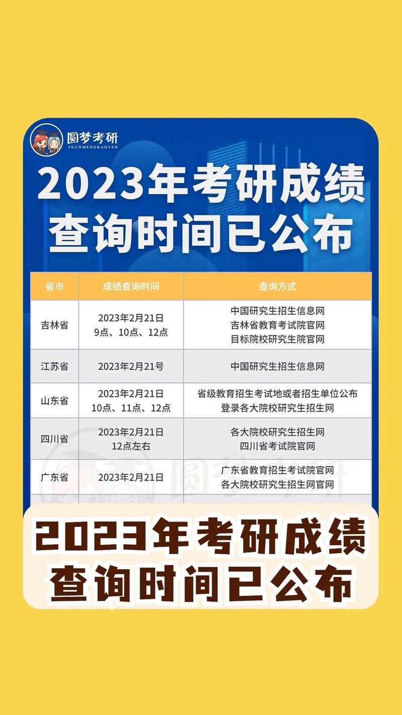 2023遼寧省考研成績公布時(shí)間(遼寧省考研分?jǐn)?shù)2024查詢)-圖1