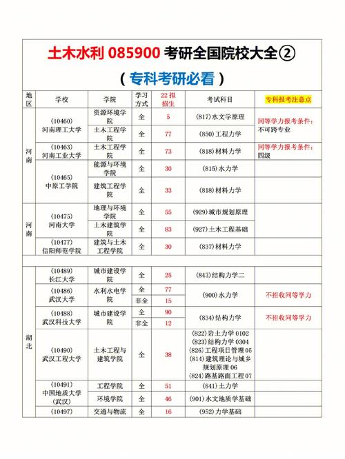 土木女生考研考什么專業(yè)好(土木考研方向哪個(gè)最好)-圖1