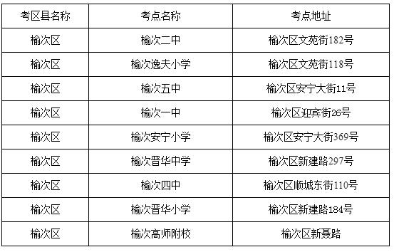 呂梁市考研考點(關于考研的基本常識)-圖1