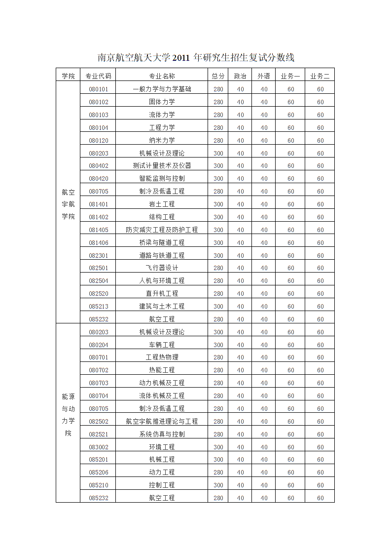 南京航空航天大學研究生錄取分數線(南京航空航天大學考研好考嗎)-圖1