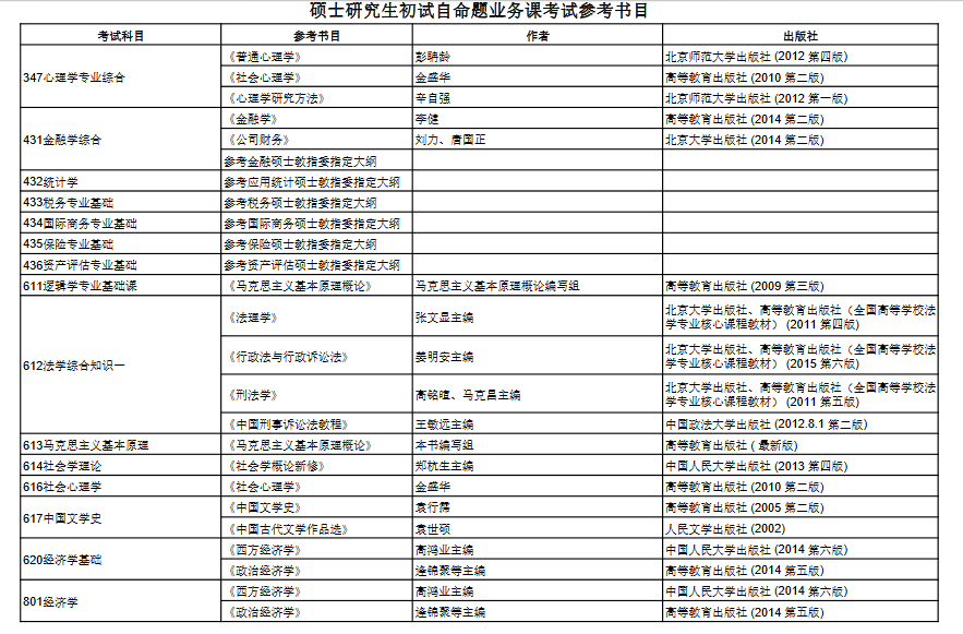 哪些財經(jīng)大學考研好考一些(對外經(jīng)貿大學考研難度)-圖1