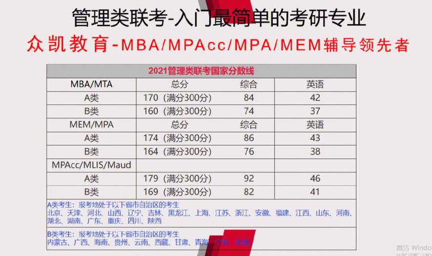 工商管理考研數學考什么(考研好考的專業)-圖1