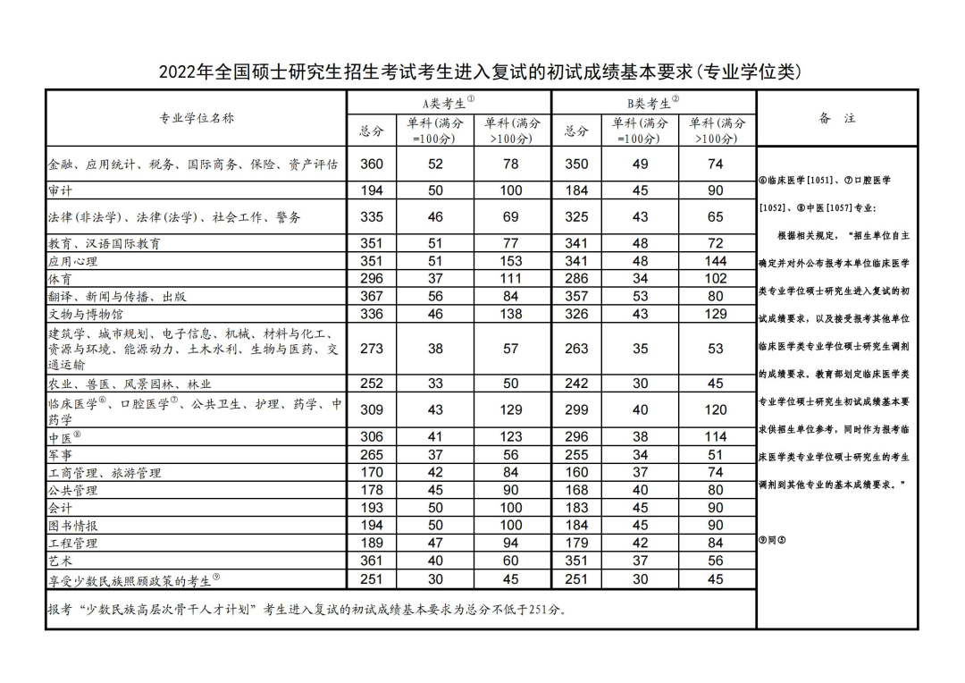 上海師范大學考研難度(上海在職研究生院校一覽表)-圖1