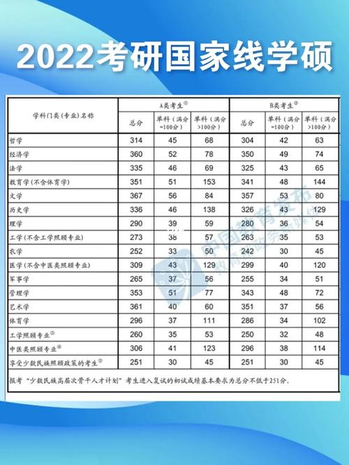 為什么理學國家線分低(考研理科國家分數(shù)線)-圖1